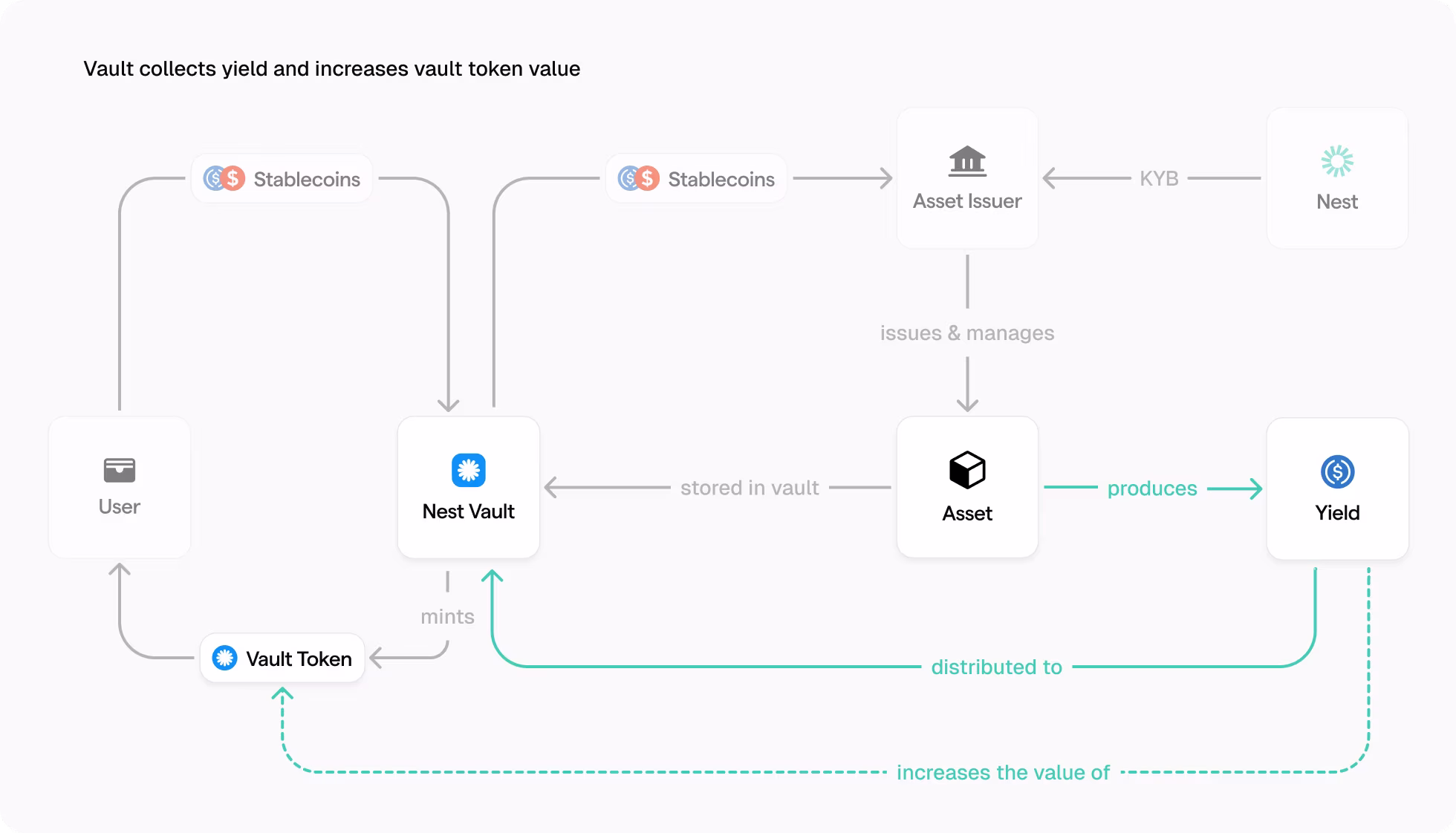 Flow diagram showing advanced features