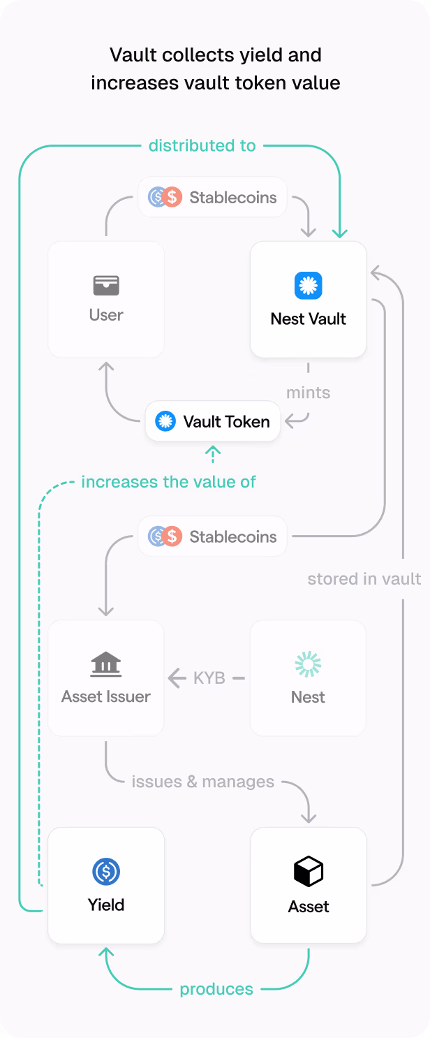 Flow diagram showing advanced features