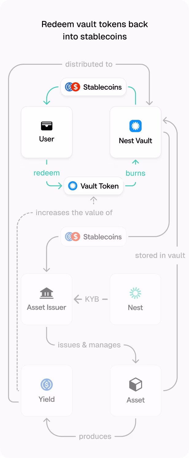 Flow diagram showing benefits overview